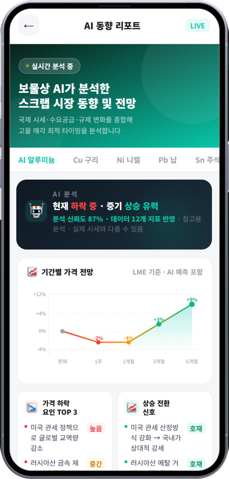 Bomulsang market report