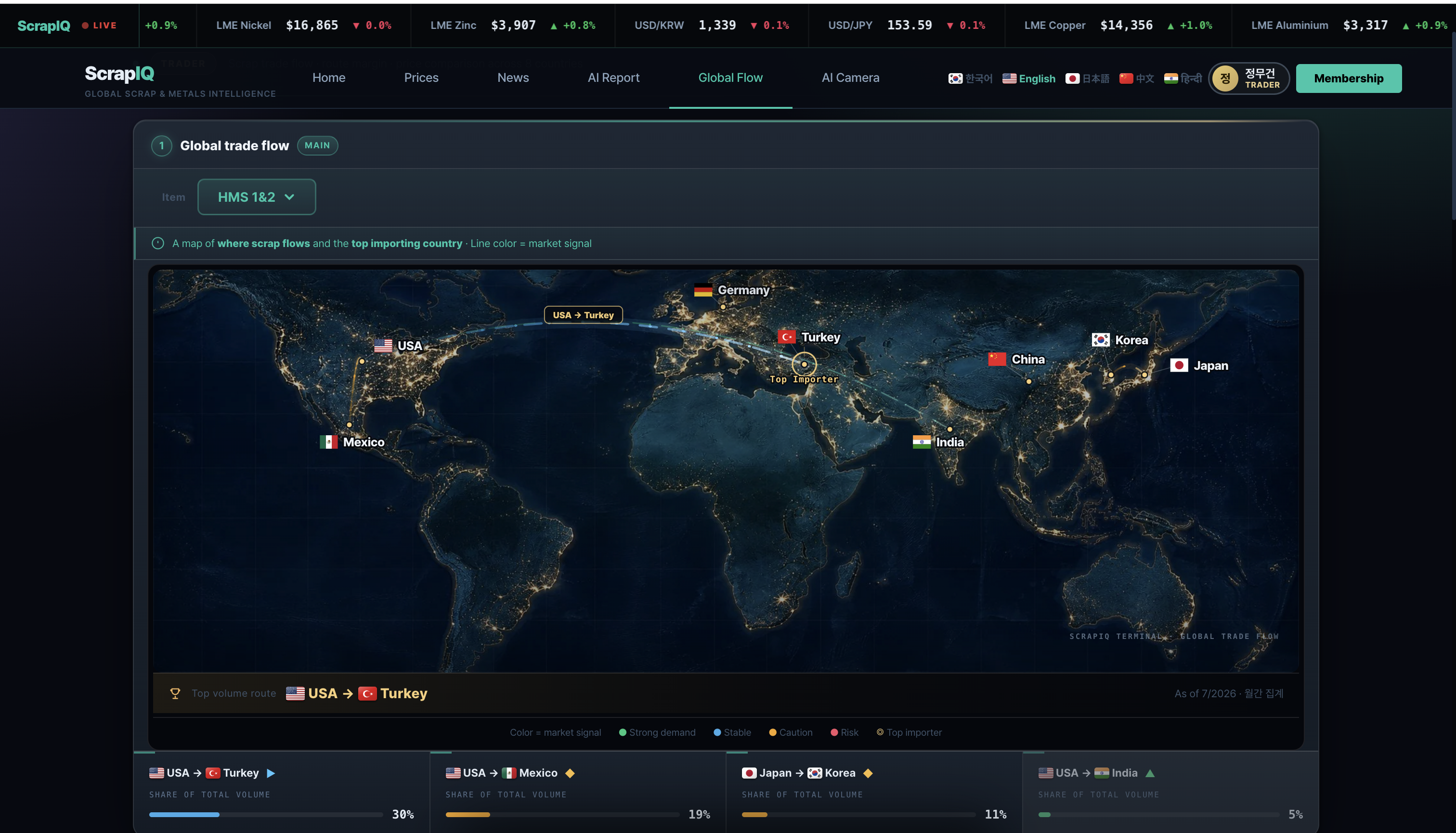 ScrapIQ English global trade flow screen